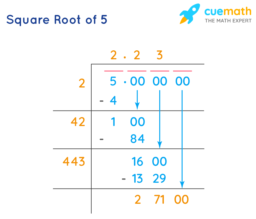 Square Root Of 5 By Long Division Method