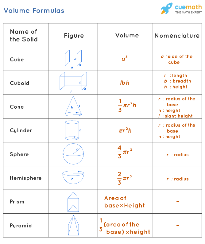 Apimties formul s i vedimas pavyzd iai
