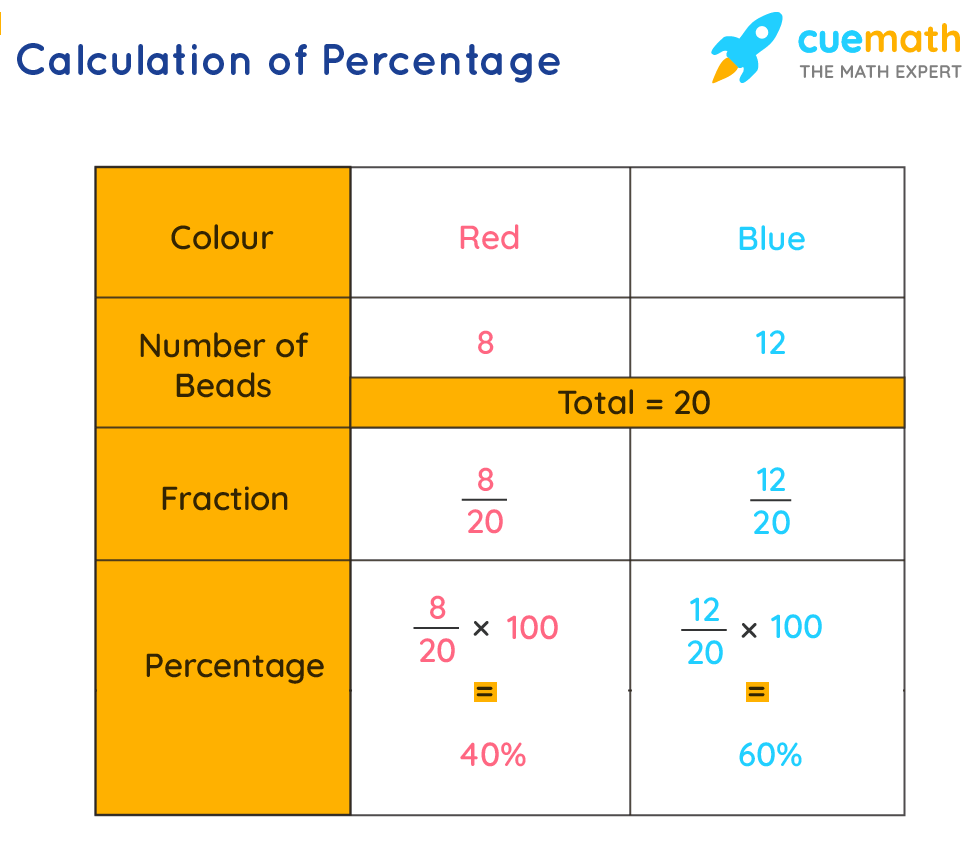 calculating-percent-decrease-in-3-easy-steps-mashup-math