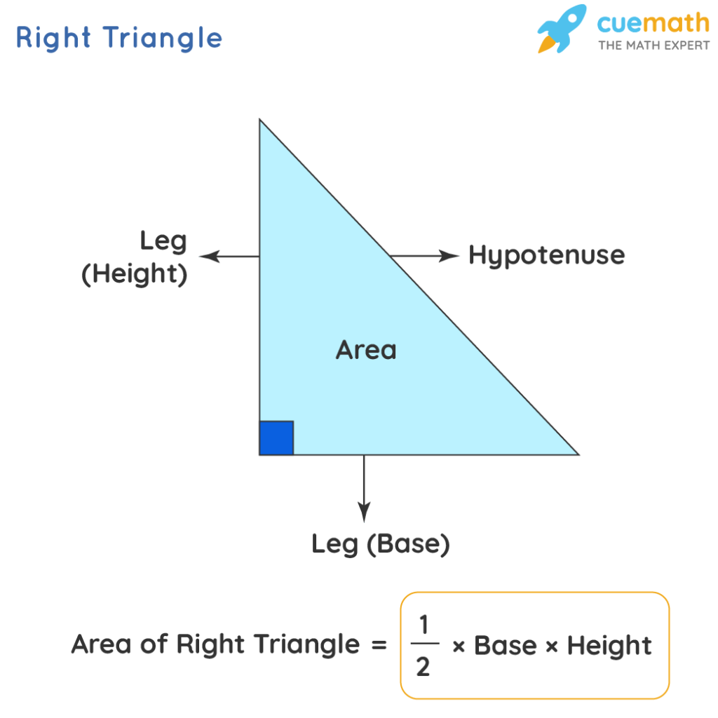 total surface area of right angle triangle