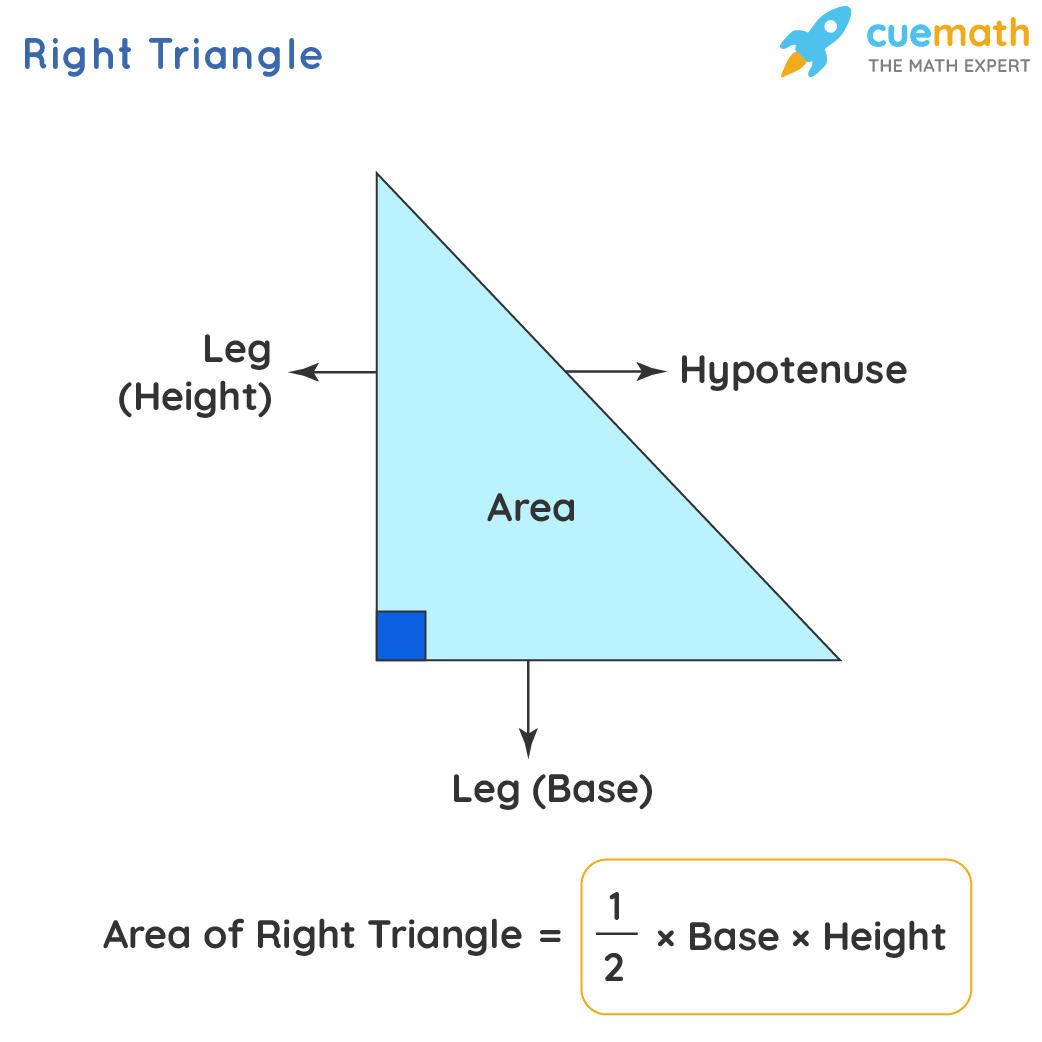 how to find surface area of right triangle