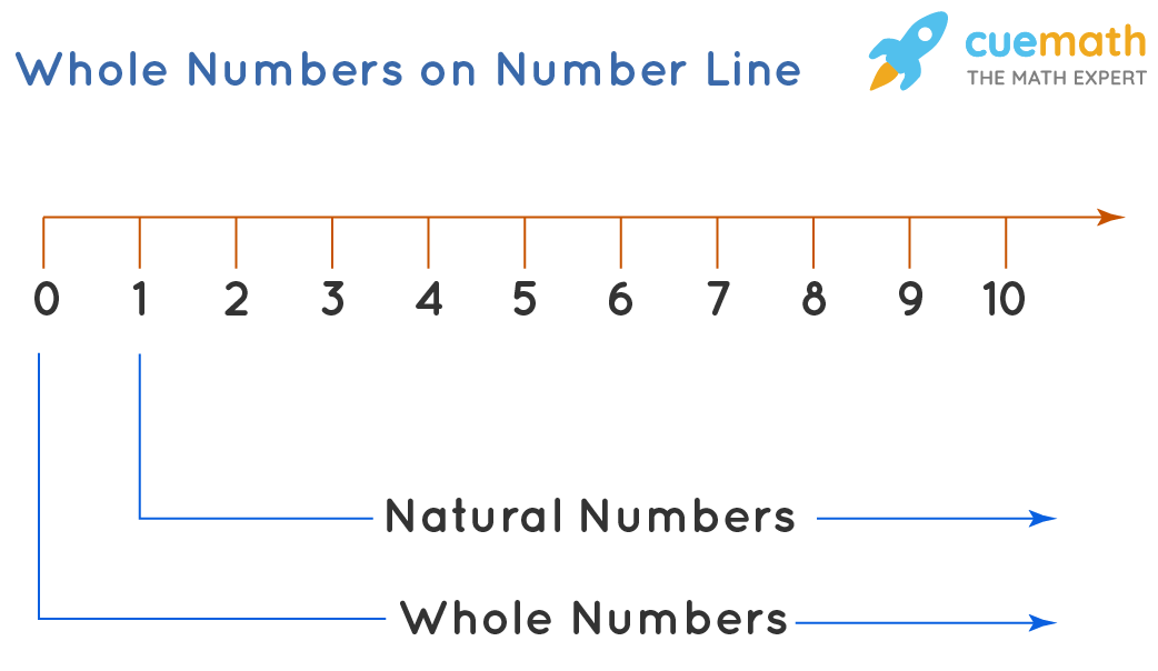 kidz-worksheets-preschool-counting-numbers-worksheet2