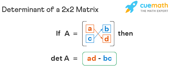 Atvirkštinė 2×2 matrica – formulė, spartusis klavišas, 2×2 jungtis