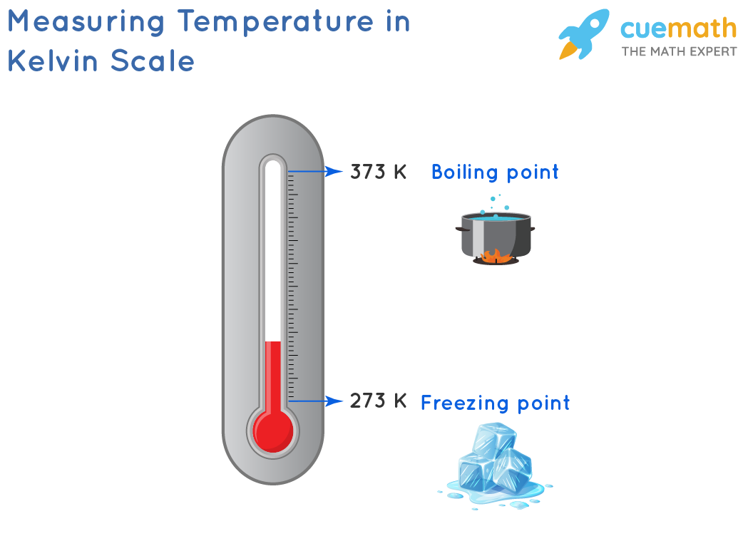 Temperatūros perskaičiavimas – formulė, pavyzdžiai, konversijos